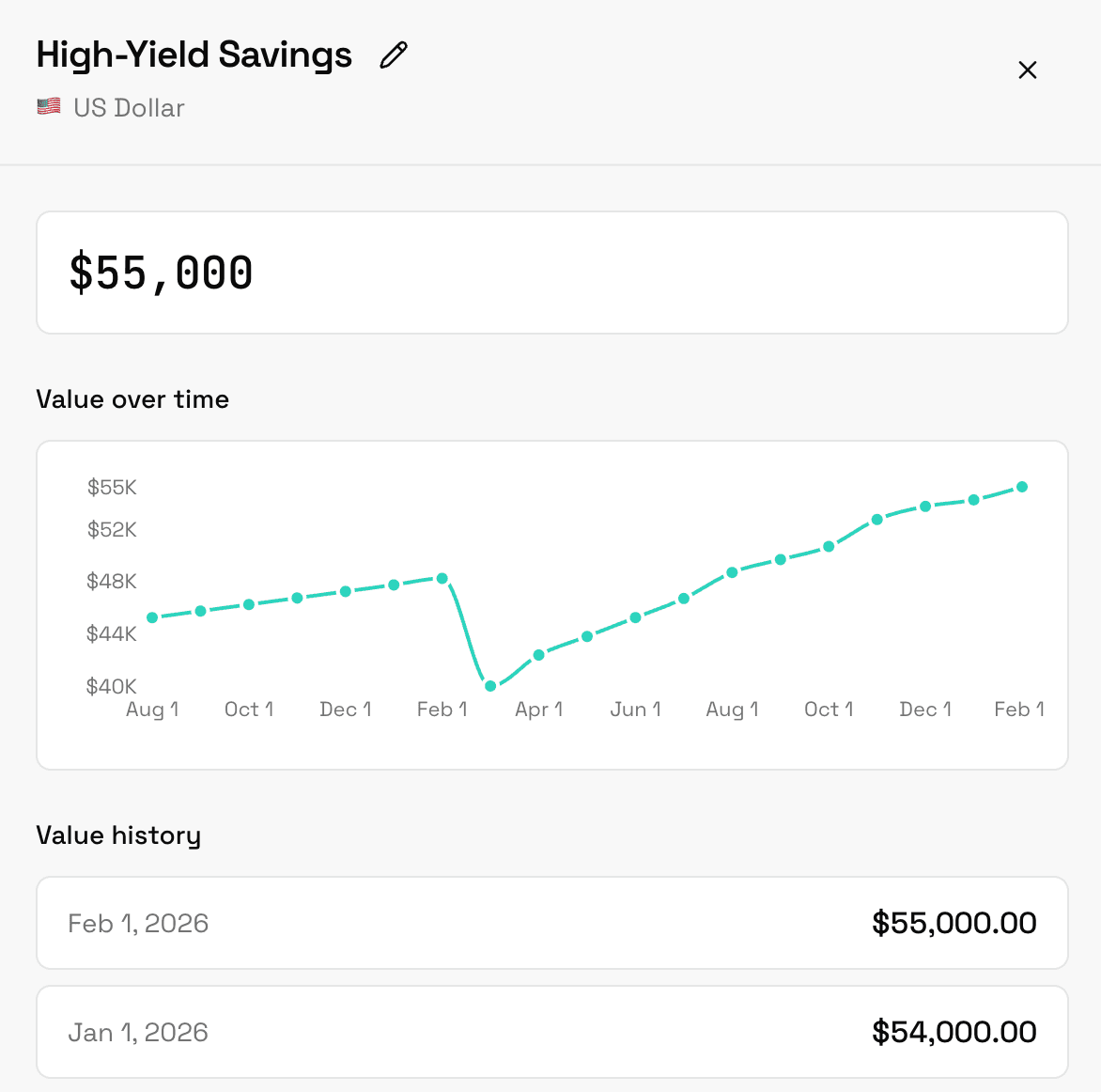 fatstack asset detail view showing High-Yield Savings account with $55,000 balance, growth chart from August to February, and value history