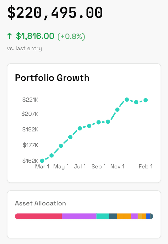fatstack mobile net worth tracker app displaying portfolio growth chart and asset allocation