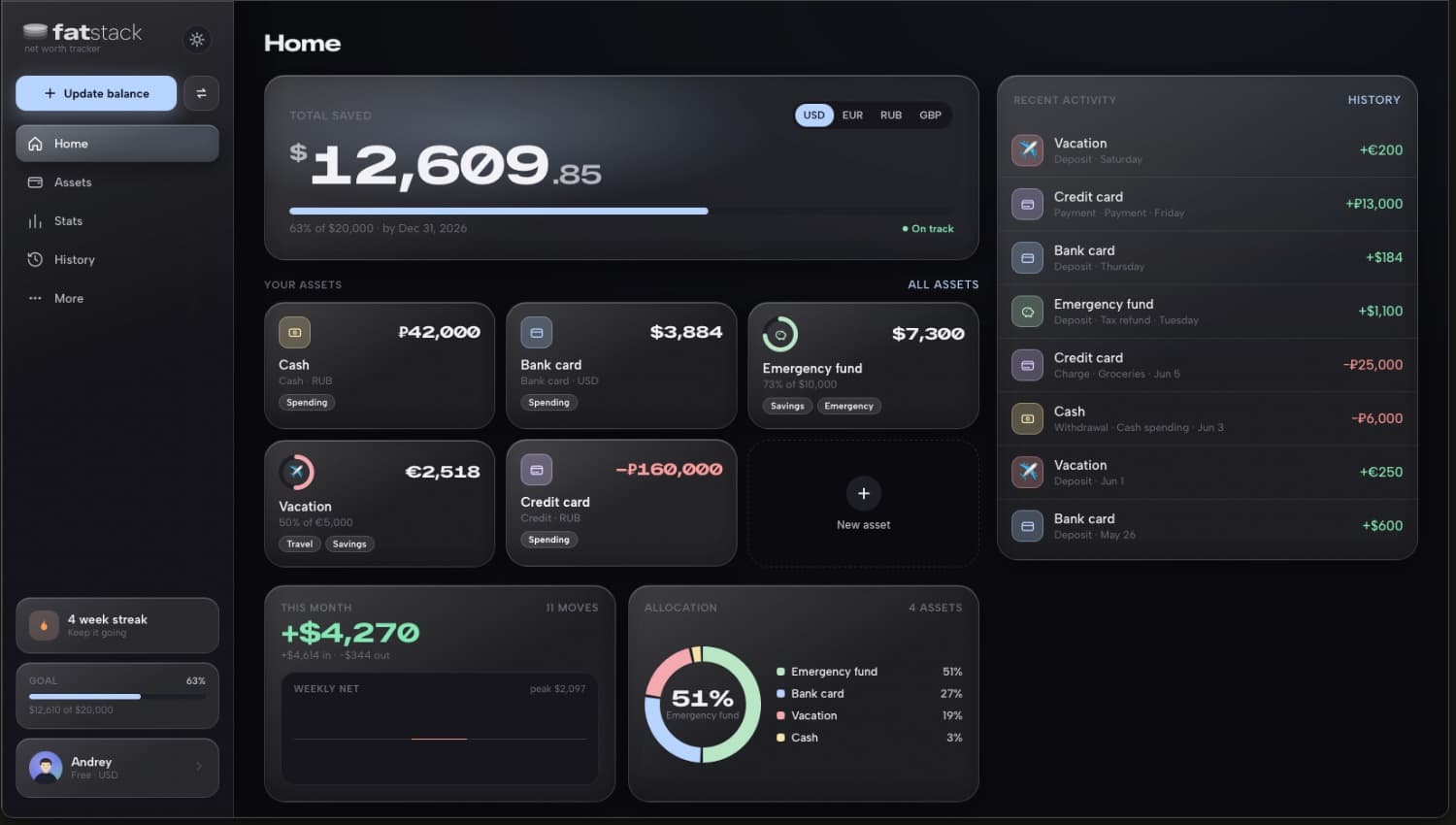 fatstack web app