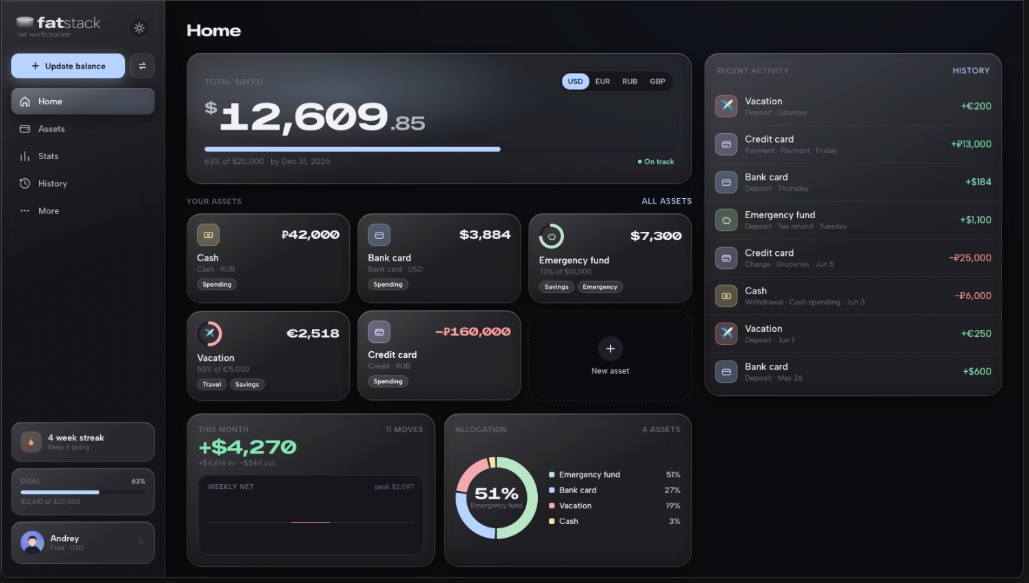 fatstack web app